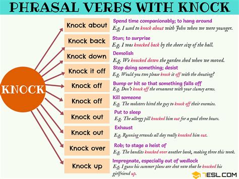 8 Phrasal Verbs with Knock in English • 7ESL