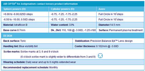 Alcon Contact Lens Fitting Guide | salonngebass