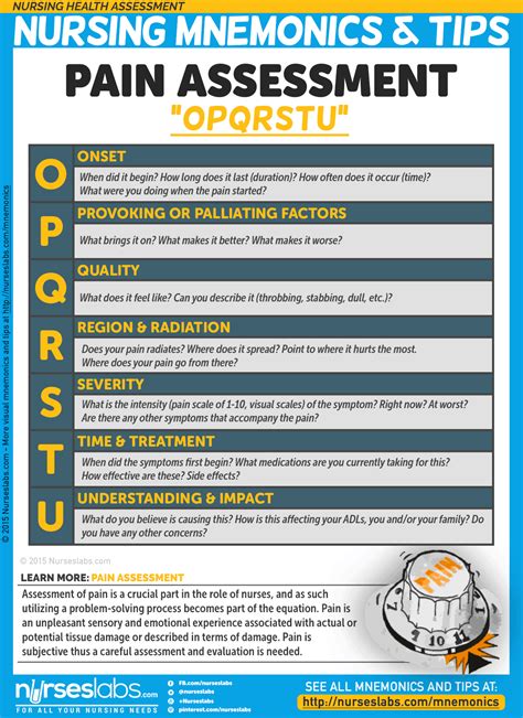 Nursing Health Assessment Mnemonics & Tips - Nurseslabs