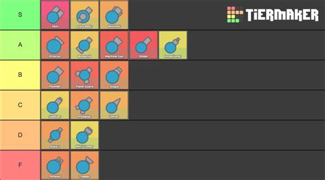 Woomy-Arras.io Level 15 Tanks Tier List (Community Rankings) - TierMaker