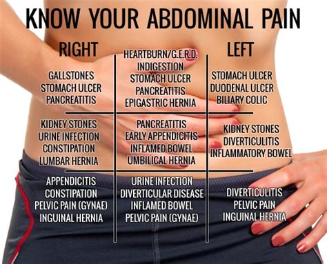 Abdominal Pain | Causes and Treatment | Matthew Eidem, MD