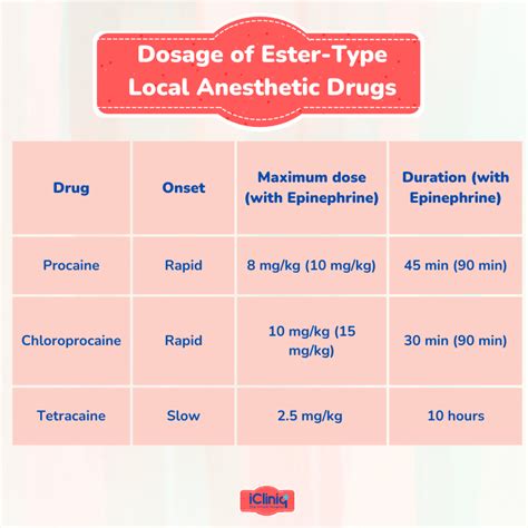 What Is Ester-Type Topical Anesthetics?