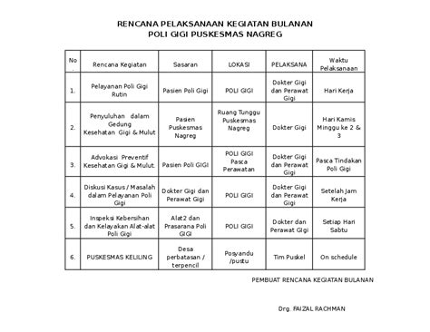 (DOC) RENCANA PELAKSANAAN KEGIATAN BULANAN POLI GIGI PUSKESMAS NAGREG