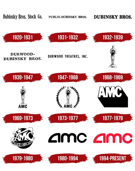 AMC Theatres Logo, symbol, meaning, history, PNG, brand