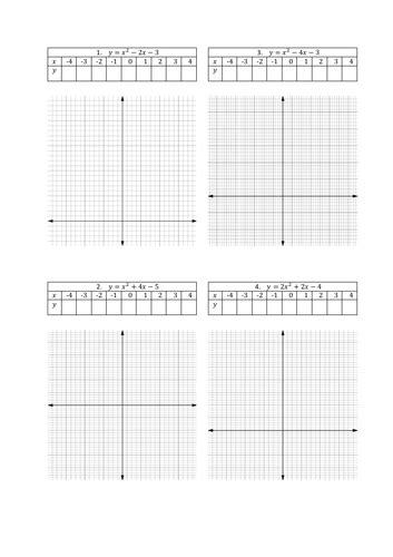 Plotting Quadratic Graphs - Worksheets | Teaching Resources