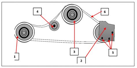 Craftsman LT2000 Drive Belt Diagram & Explanation That You Need! - Inside The Yard