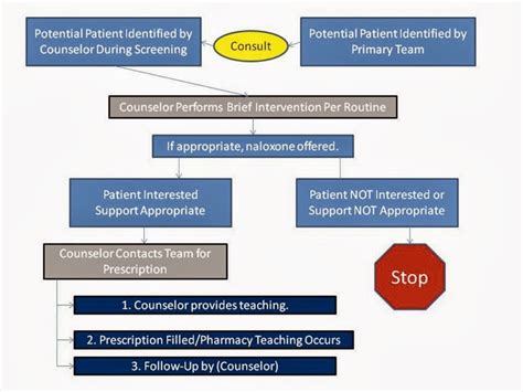 UK Trauma Protocol Manual: Narcan (Naloxone) Home Use-For Patients at ...