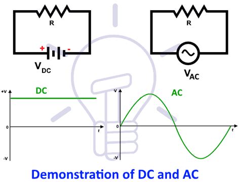 Difference between AC and DC (Current & Voltage)