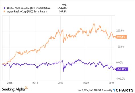 5 REIT Types To Avoid | Seeking Alpha