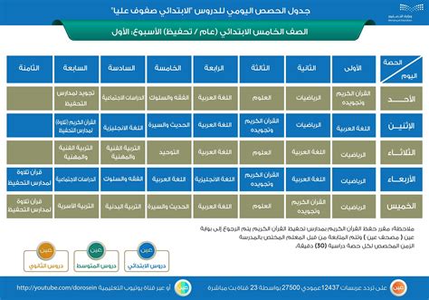 جدول الحصص الدراسي الأسبوعي المتوسطة والثانوية.. الفصل الدراسي الثاني ...