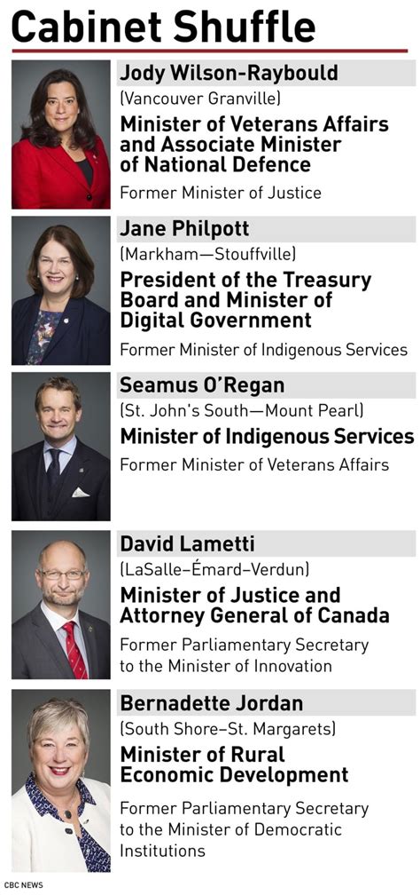 Seamus O’Regan named Canada’s Minister of Indigenous Services in ...