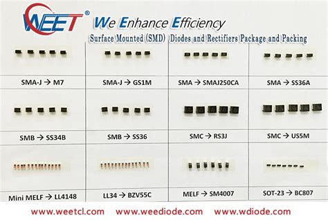 WEE Technology - Manufacturer of SMD and DIP Diodes, Rectifiers and ...