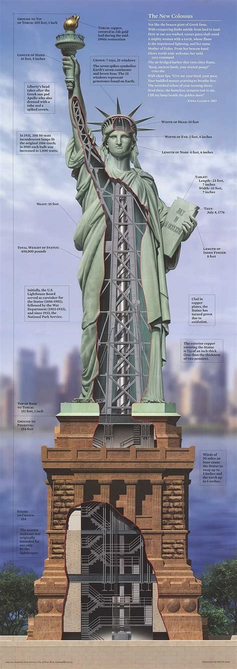 Inside the Statue of Liberty [700x1978] : r/ThingsCutInHalfPorn