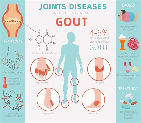 Gout — FOOT & ANKLE CENTERS