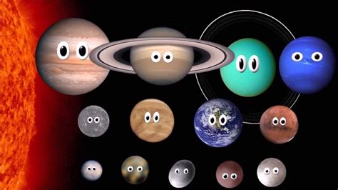 Solar System Planets In Order With Pluto