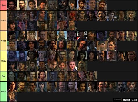 TellTale Walking Dead Characters Tier List - TierLists.com