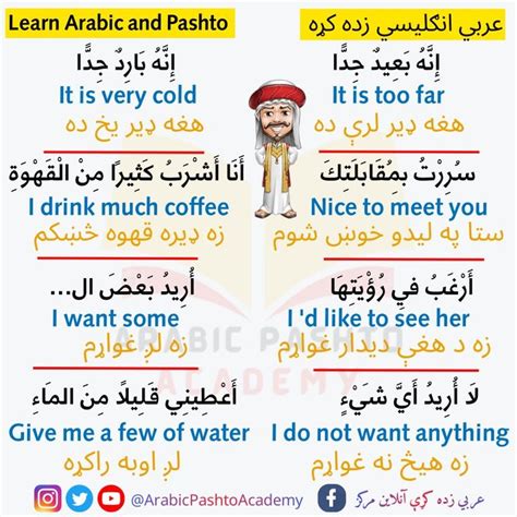 Arabic and Pashto Phrases and Common Sentences | Learning arabic, Sentences, Vocabulary