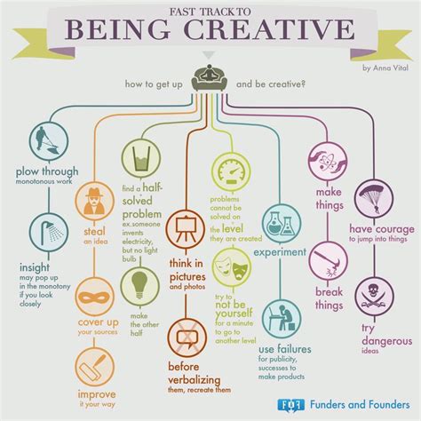 Creative | Creative thinking, Creativity and innovation, Creative