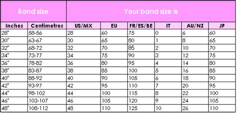 Tip of the week: How to know your right bra size?