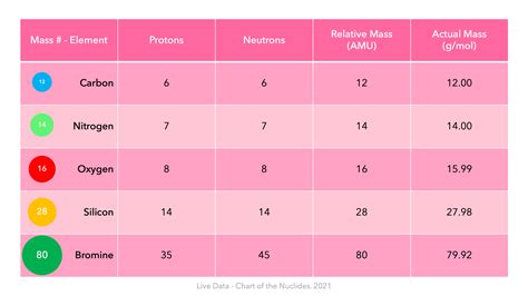 Atomic Mass — Definition & AMU - Expii