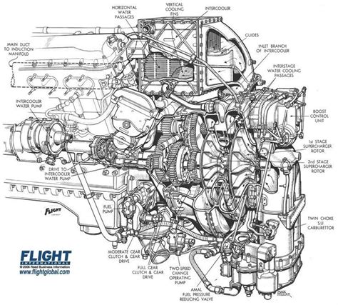 Rolls-Royce Merlin Engine Diagram