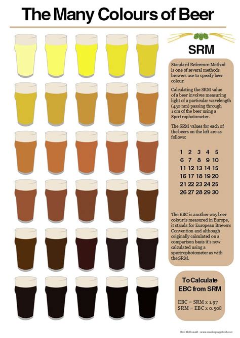 Beer Color Infographic - CraftBeerTime.com | Beer brewing, Beer ...