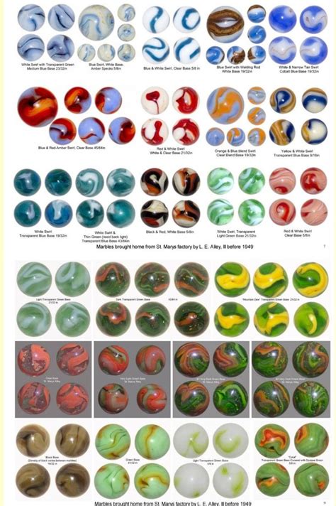 the different types of marbles are shown in this poster, which shows ...