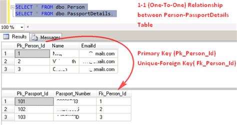 SQL Server "Primary Key", "Unique Key" and "Foreign Key" [Database]