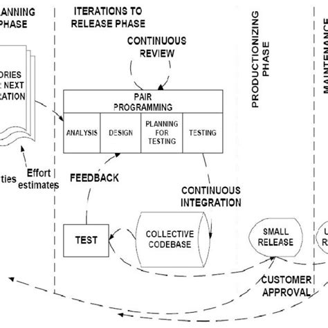 Stacey Complexity Matrix (from Stacey, 2012) | Download Scientific Diagram