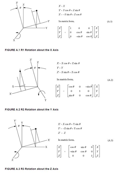 Confusion in rotation matrix - rotation about $y$ axis - Mathematics ...