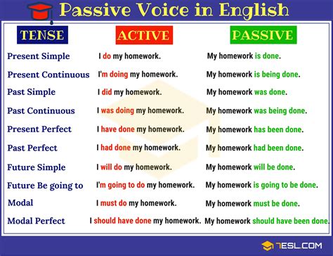 How to Use the Passive Voice Properly • 7ESL | Active and passive voice, Active voice, English ...