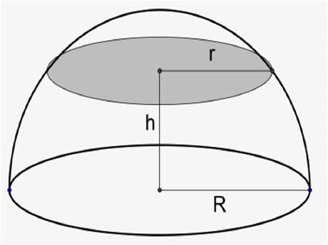 14 Hemisphere Examples in Real Life – StudiousGuy