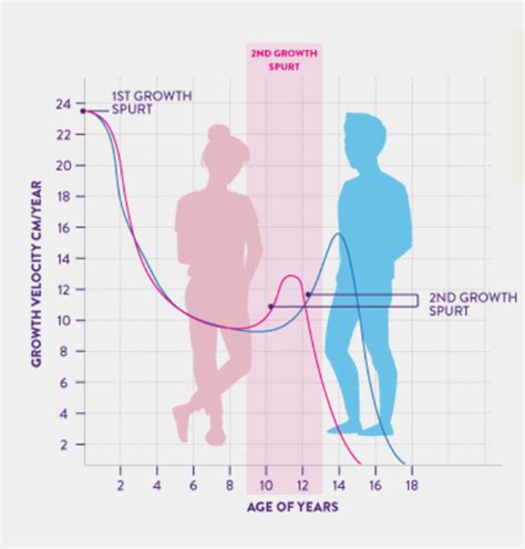 6 Signs Your Kid is Having a Growth Spurt and Need to Increase Their ...