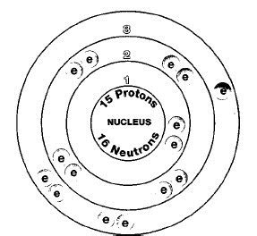 just.chem650: Phosphorus is element #15