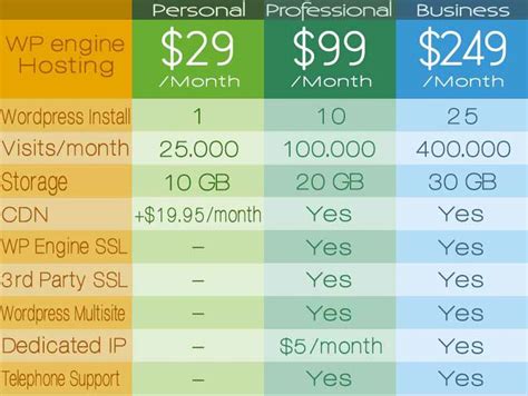 Hosting – WP engine | Hosting, Wp engine, Wordpress plugins