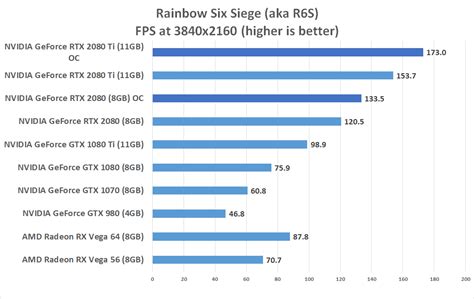 NVIDIA GeForce RTX 2080 Ti and RTX 2080 Benchmark Review - Page 14 of ...