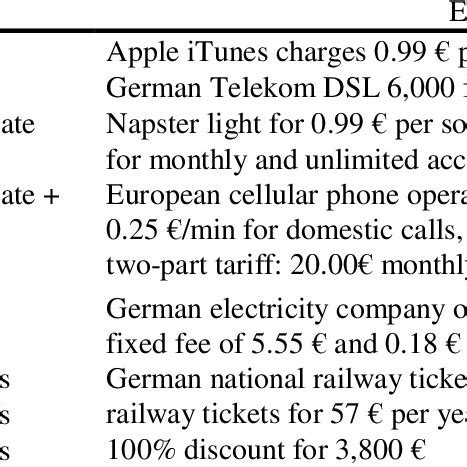 Examples of tariff structures | Download Table