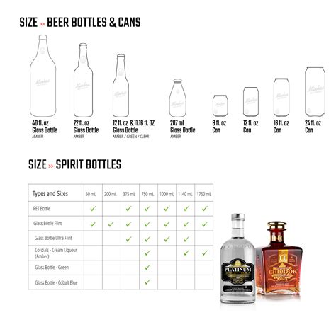 Canadian Liquor Bottle Sizes - Best Pictures and Decription Forwardset.Com