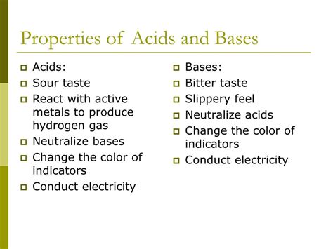 Chemical Properties Of Acids And Bases