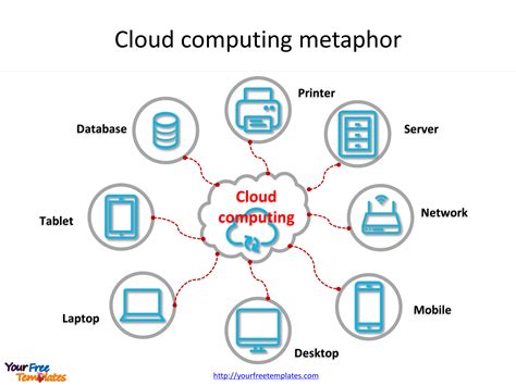 Cloud Computing