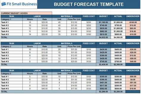 Expense Forecast Template