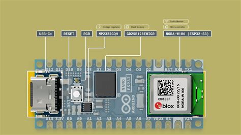 Arduino Nano ESP32 Cheat Sheet Arduino Documentation, 60% OFF