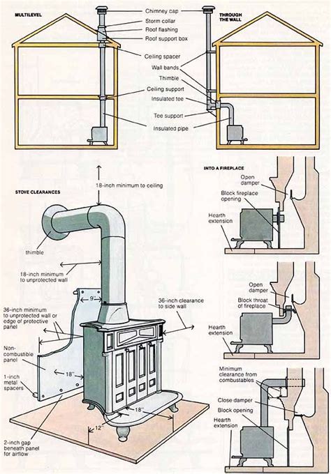 Stove, Search and Google on Pinterest