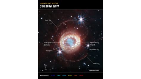 Supernova 1987A (NIRCam Compass Image) | Webb