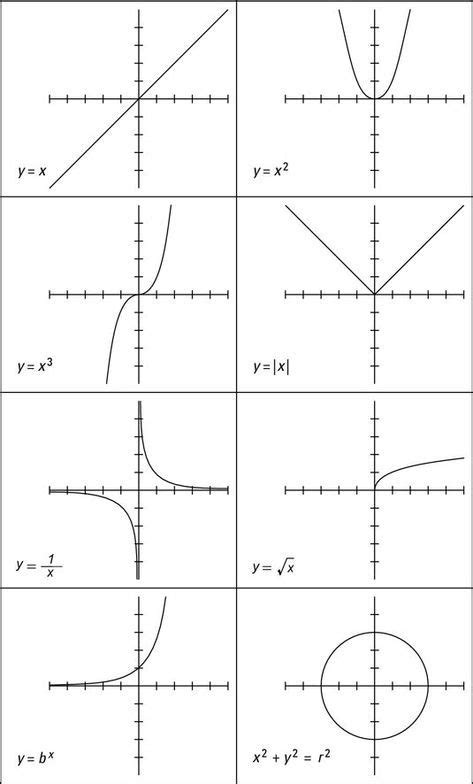 8 Basic Algebraic Curves {poster or reference page idea} | Математические словари ...