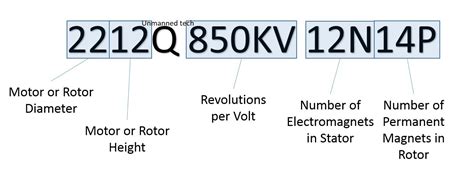 Brushless Motor Kv Rating | Bakemotor.org