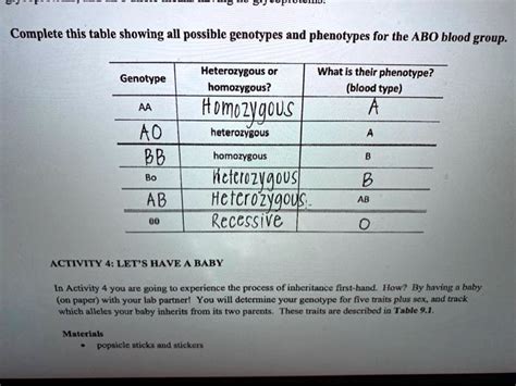 SOLVED: Complete this table showing all possible genotypes and ...