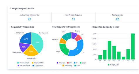 Project Management Software Comparison Chart - Nehru Memorial