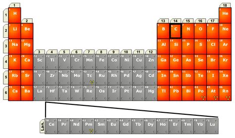 Difference Between Actinides and Lanthanides | Compare the Difference Between Similar Terms