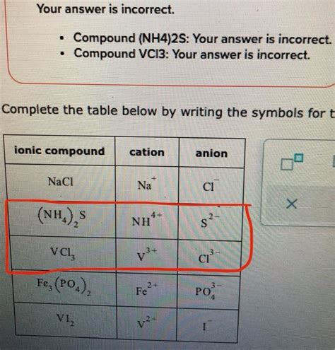 Solved Your answer is incorrect. Compound (NH4)2S: Your | Chegg.com